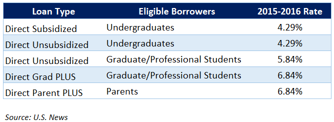 Great Lakes Student Loan Consolidation